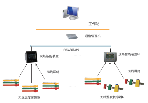 智能高压电器接点在线监测系统